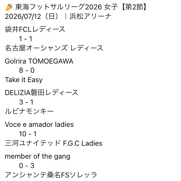 futsal_design's tweet photo. 📣 東海フットサルリーグ2026 女子【第2節】
2026/07/12（日）｜浜松アリーナ

📊順位表・詳細はこちら👇
https://t.co/KR2ROTjDkD

#東海フットサルリーグ https://t.co/V7g6gsRGs2