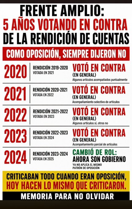 Gracielamedo's tweet photo. El mentiroso compulsivo de Fernando Pereira se olvida lo que hizo el FA en el período anterior. Recién ahora les preocupa la pobreza infantil hace 4 años tampoco le votaron rubros, la ventaja que el presidente se puso el país al hombro y sin deudas ni coimas se dedicó a gobernar y no salió ningun ladero a llorar por las redes y la prensa
