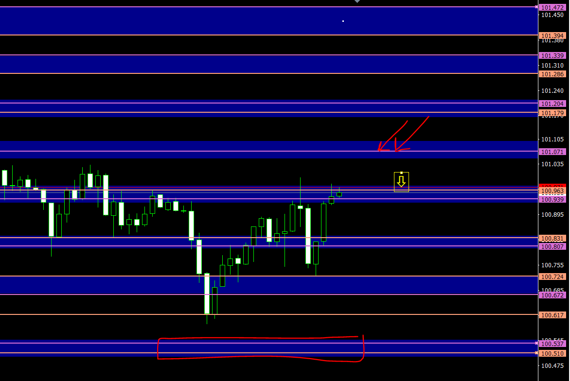 malak200a's tweet photo. #trading #stocks #cryptocurrencies
#indices #commodity #forextrading
#USFederalReserve #TradingEducationFromScratch
#TradingEducation #tradingstrategy
#saudiarabia #kuwait #UAE #Egypt #Oman #iraq
#USDInd
#الدولار 
مع #استراتيجية_الانفجار_السعري علي فريم ساعه 
الشرح علي قناة التلجرام للشارات
تابعوني علي قناتي
https://t.co/LifgsFYJtS