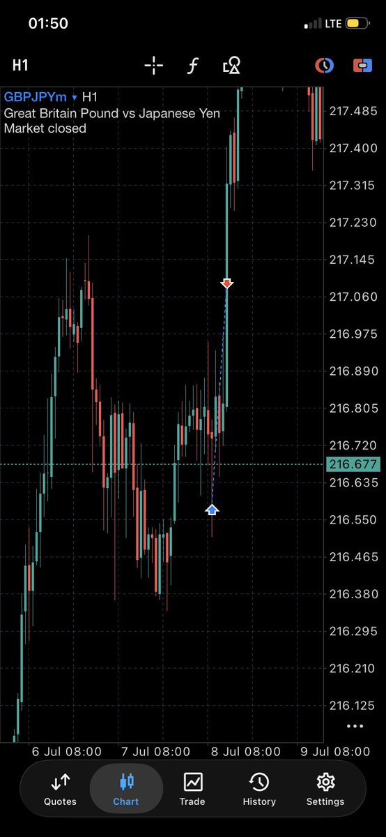 _BIG_17's tweet photo. GBPJPY https://t.co/z1gcnwtTTp