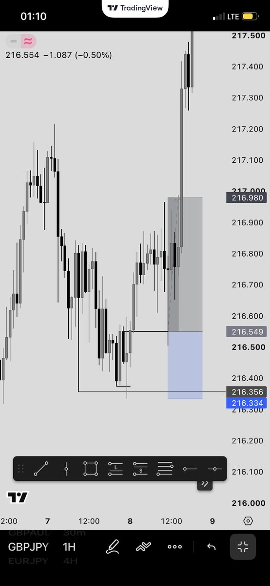 _BIG_17's tweet photo. GBPJPY https://t.co/z1gcnwtTTp