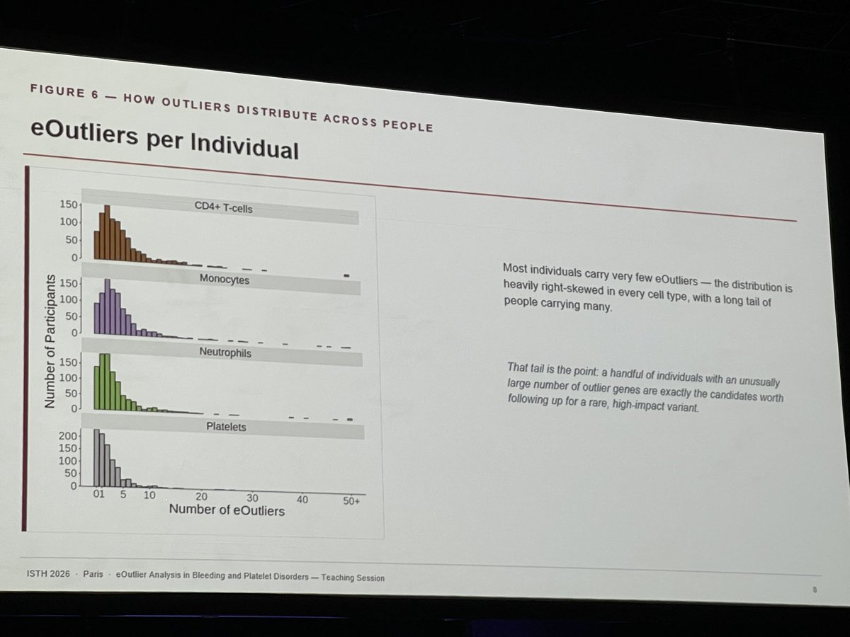 Ruah_Mahmoud's tweet photo. The beauty of genomic studies and implications in the complicated area of inherited platelet disorders. Inspiring presentation @Sivapalaratnam 👌🏼👏🏼 #ISTH2026 #Platelets https://t.co/saeWqHYp99