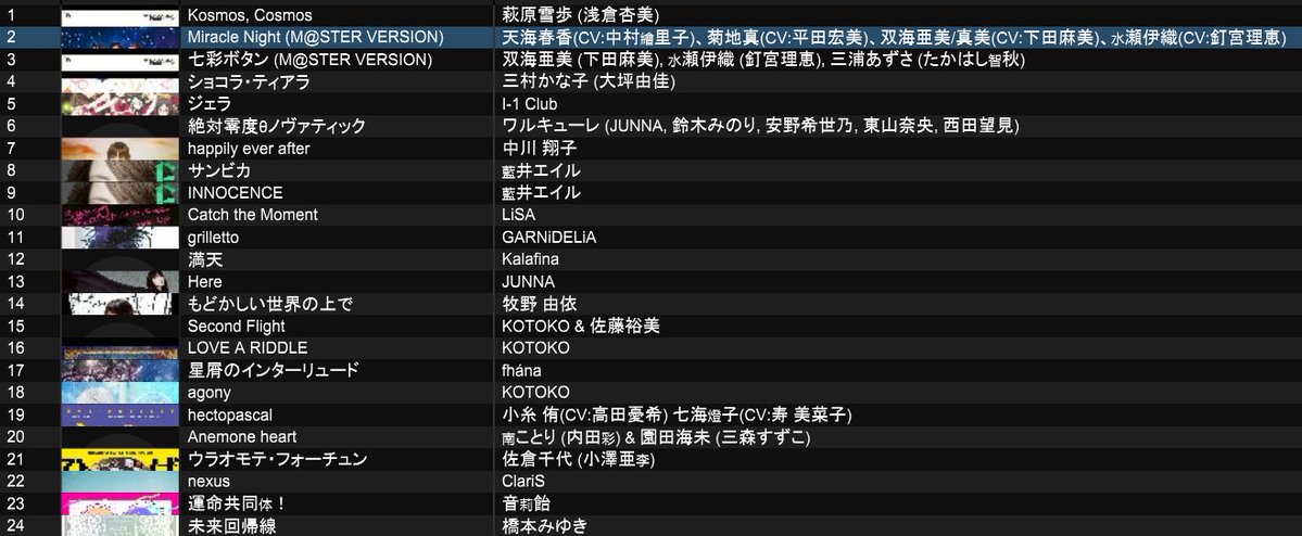oltre_porco's tweet photo. #おたふろ
皆様、ご来場くださりありがとうございました！！！
3番手DJしました絶対領域です！！
今日かけた曲はこちら↓↓↓
暑さが続きますがアニメを観て涼をとっていきましょう！
ゲストの六花さん、まーくんさんありがとうございました！！ https://t.co/wjH10MXcpH