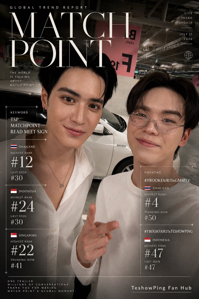 TeshowPingHub's tweet photo. GLOBAL TREND REPORT

กระแสยังคงเติบโตอย่างต่อเนื่อง

ขอขอบคุณแฟน ๆ ทุกคนจากทั่วโลกที่ร่วมกันผลักดันให้ Match Point กลายเป็นหนึ่งในซีรีส์ที่ถูกพูดถึงมากที่สุดในหลายประเทศ ทุกคีย์เวิร์ด ทุกแฮชแท็ก ทุกโพสต์ และทุกการมีส่วนร่วม ล้วนสะท้อนถึงพลังการสนับสนุนอันยอดเยี่ยมจากแฟนคลับทุกคน

มาร่วมกันรักษาแรงส่งนี้ไว้ ด้วยการใช้คีย์เวิร์ดและแฮชแท็กอย่างเป็นทางการในช่วงเวลาปั่นเทรนด์ และช่วยกันสนับสนุนซีรีส์ไปพร้อมกัน

Keyword
TSP MATCHPOINT READ MEET SIGN

Hashtags
#YBOOKFAIR11xGMMTV
#YBOOKFAIR11xTESHOWPING

ทุกโพสต์มีความหมาย
ทุกแฮชแท็กมีคุณค่า
แฟนคลับทุกคนคือพลังสำคัญที่ช่วยสร้างความแตกต่าง

ขอบคุณที่ร่วมเป็นส่วนหนึ่งของการเดินทางครั้งนี้ และมาร่วมกันสร้างอีกหนึ่งก้าวสำคัญให้ยิ่งใหญ่กว่าเดิมไปด้วยกัน

TeshowPing Fan Hub

#TeshowPing #TeshowPromsakha #PingKrittanun #MatchPointSeries #YBOOKFAIR11xGMMTV #YBOOKFAIR11xTESHOWPING #YBOOKFAIR11 #GMMTV