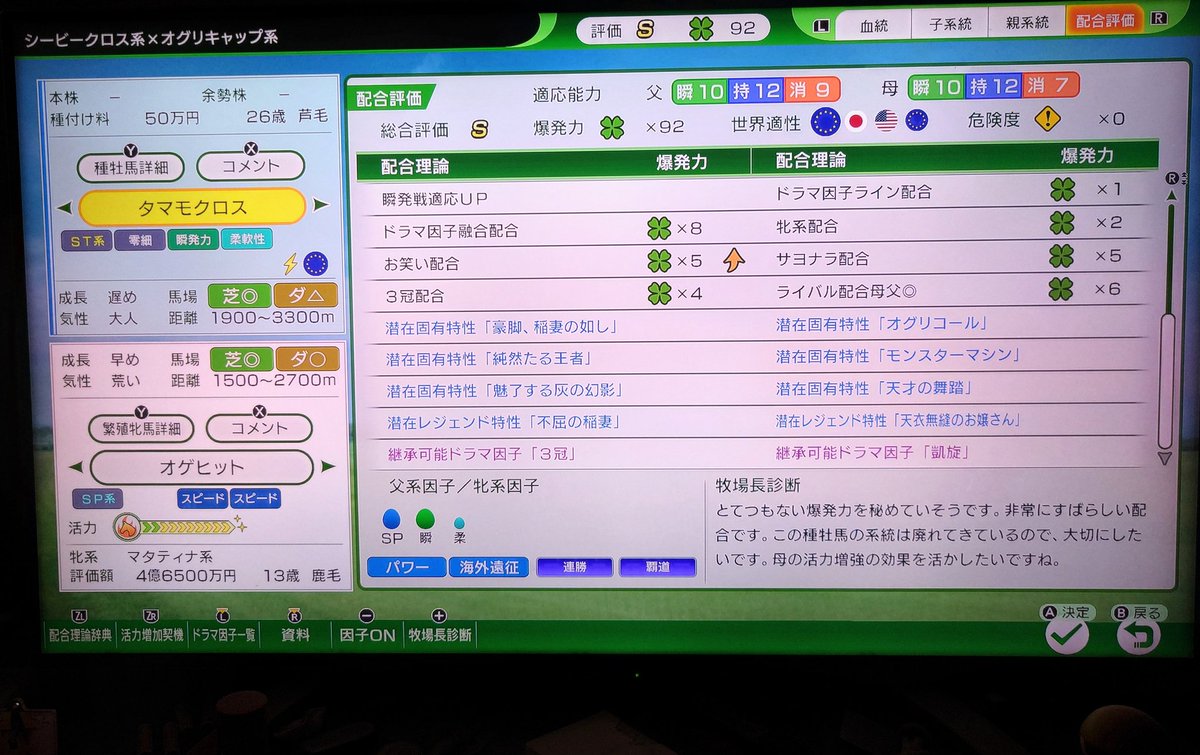ogesunder's tweet photo. ようやく〆配合まで到達
活力増強などの今作からの追加要素も込みで爆発力☘️は最大92まで積み上がりました。
前作までの同配合では60に届くかどうかだったので
追加要素がいかに強力なものかと😵

爆発力が全てではないものの
ある種の達成感……😌

#ウイニングポスト https://t.co/dKno0oH81H