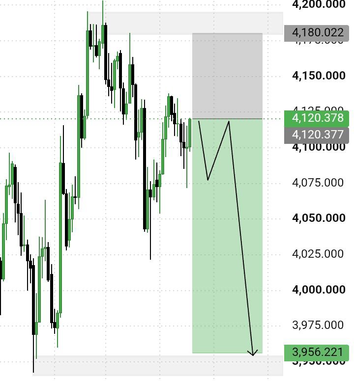 mohsinoffisesz's tweet photo. #XAUUSD Update Selling 📉
Entry // 4140/4150
#¹Target 4080. #²Target 4050. #³Target 4000
#Limit 4180.00
#XAUUSD #GOLD #BTC #Silver https://t.co/pPCcwde2D2