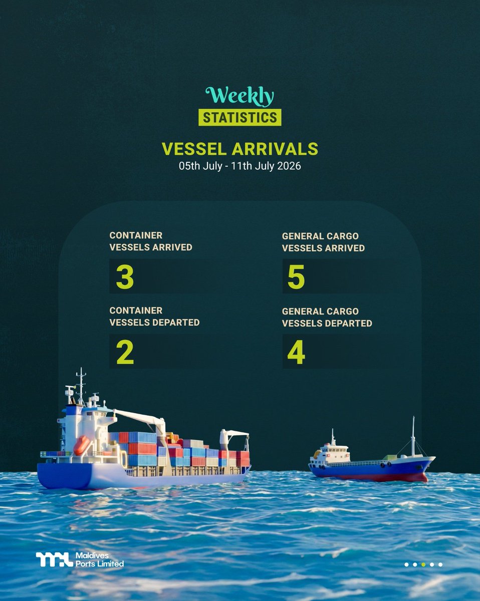 Portmv's tweet photo. 📊 Weekly statistics of our Clearance Data, Container Data, Perishables and Vessel Data from 05th July 2026 to 11th July 2026.

#MaldivesPortsLimited #MPL #PortMV #MPLHidhumathugaa #PortStats https://t.co/bM3B8dXZqZ