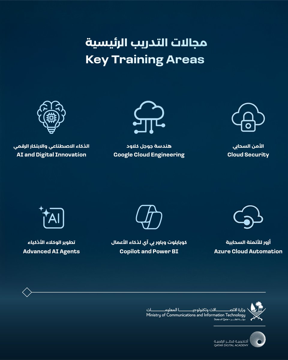 QDA_Qatar's tweet photo. تعلن أكاديمية قطر الرقمية عن برامجها التدريبية للربعين الثالث و الرابع من عام 2026، توفّر للمتدربين مهارات في مجالات الذكاء الاصطناعي، والحوسبة السحابية، والبيانات، والأمن السيبراني. للتسجيل، يرجى التواصل مع قسم التدريب في جهة عملك.​
#أكاديمية_قطر_الرقمية https://t.co/41peFmFL02