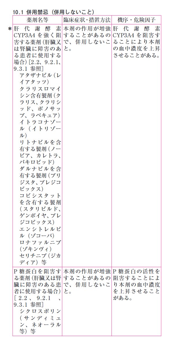 D_Pharmacognosy's tweet photo. クラリスとコルヒチンの添付文書みていていま気付いたが、

併用禁忌のところにめっちゃ小さく「肝臓または腎臓に障害のある患者で」

とただし書きがあるので、皆さんもよく見てみてください。僕は知らなかった💦

これは危ない。添付文書を上手く改訂してもらえると助かります。だいたいの薬剤師見落としてると思う。