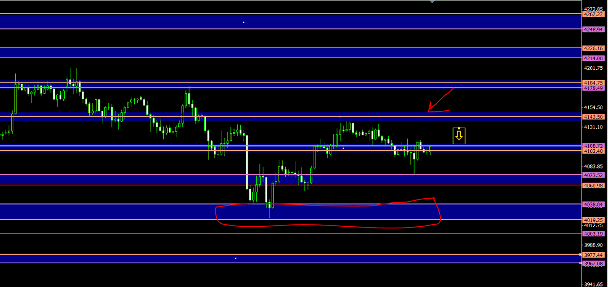 malak200a's tweet photo. #trading #stocks #cryptocurrencies
#indices #commodity #forextrading
#USFederalReserve #TradingEducationFromScratch
#TradingEducation #tradingstrategy
#saudiarabia #kuwait #UAE #Egypt #Oman #iraq
#GOLD
#االذهب 
مع #استراتيجية_الانفجار_السعري  علي فريم الساعه 
الشرح علي قناة التلجرام للشارات
تابعوني علي قناتي
https://t.co/LifgsFYJtS