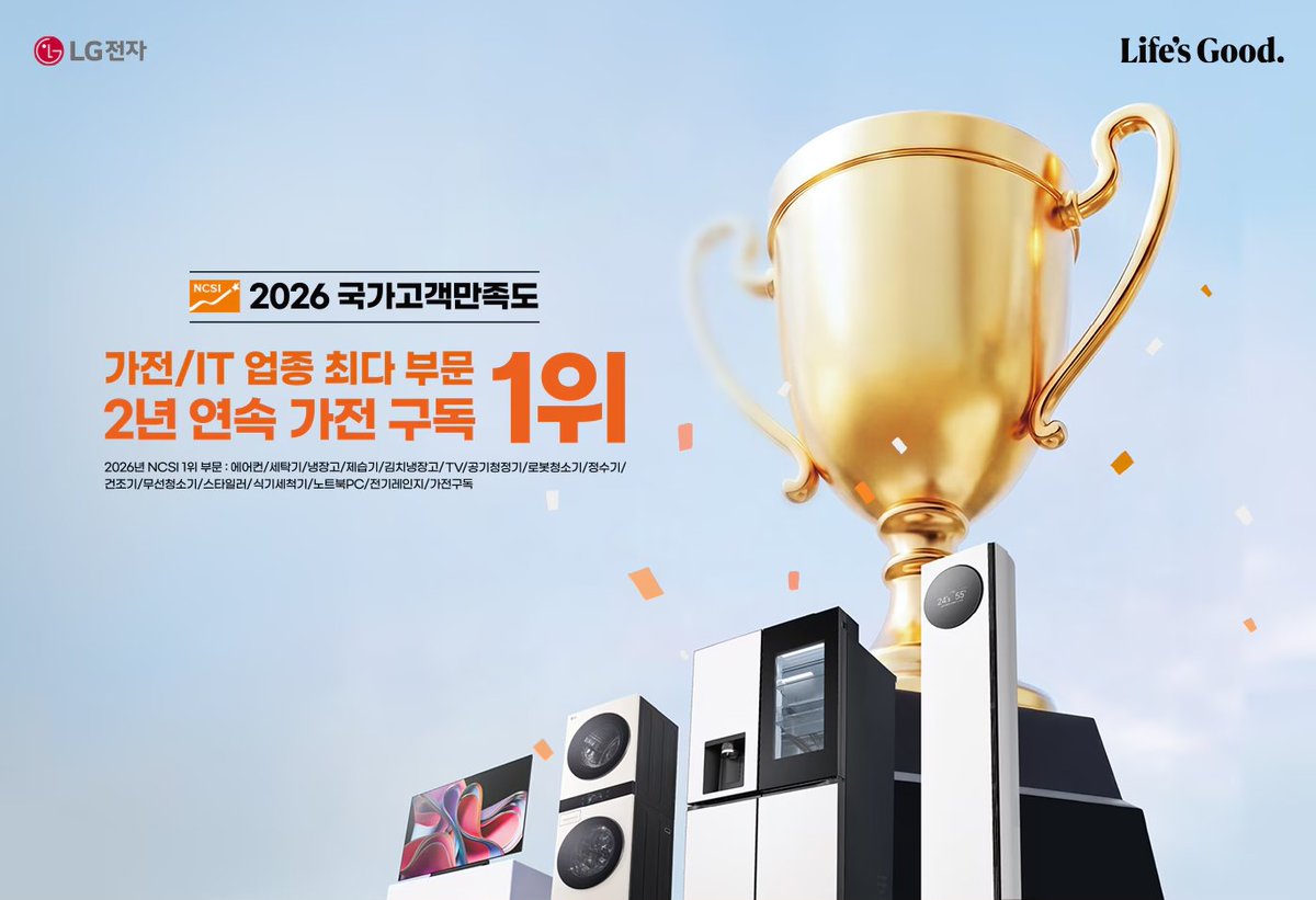 sarangfull's tweet photo. LG전자 NCSI 2026 국가고객만족도 가전 구독 1위

#폭염 #초복 #베스트샵 https://t.co/A75KzRVyuv