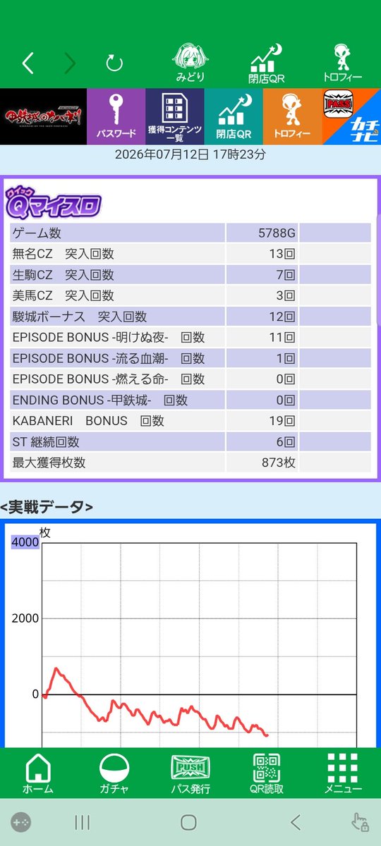 TM4_666's tweet photo. 7月12日　抽選120/130

特日ホール
余り物からｺｲﾝカバネリへ🏃

とりあえず早めの金トロ
この時点でお察し

内容は悪くなかったので
念のため答え合わせしてやめ
エナへ

ななつま
撤去までにこの台が出ることは
あるのだろうか😮‍💨

天膳
久しぶりのテーブル5😮‍💨
ぶちハマリ

負け負け〜
おつ🙂 https://t.co/ADKaQm3jQb