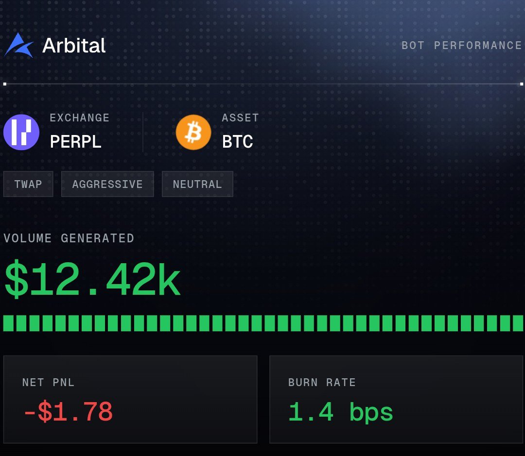 Alpha by Dhruv tweet media