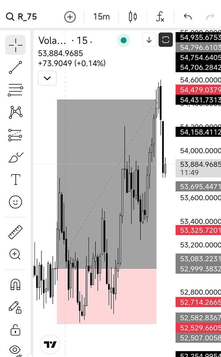 EvaBestHubs's tweet photo. 1:3 RR Done on V75 🔥 🔥 🔥 

Great setup, the trade almost took me out, God came through for me.

Thank You Jesus 🙏🙏🙏

#dts #trading #forex #crypto #btc #eth #xauusd #stocks #v75 #v50 #futures #syntheticindices https://t.co/LGtt50hXNM