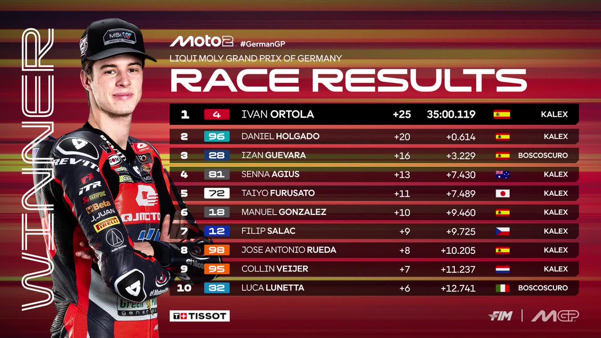 MotoGP's tweet photo. 👊 @IvanOrtola48 takes his second win of 2026, @daniholgado96 and @IzanGuevara28 stand on the podium too 

#GermanGP 🇩🇪 https://t.co/rlqlf1jxed