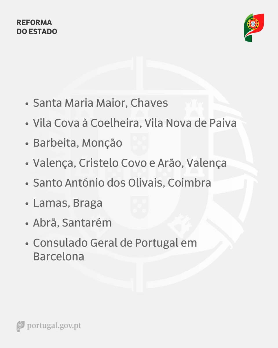 reformaestadopt's tweet photo. 📣 A rede de Espaços Cidadão continua a expandir-se.

Foram abertos mais 26 Espaços Cidadão em todo o país, aproximando os serviços públicos das pessoas e reforçando o acesso a serviços essenciais.
Até ao final do ano, Portugal contará com 1.200 Espaços Cidadão. https://t.co/KvbX0NDA19