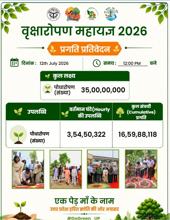 NewsAlgebraIND's tweet photo. UP's forest cover rose to 15,045.80 sq km as per the latest ISFR data, up from 14,927.37 sq km just two years earlier, satellite verified growth, not a standalone claim.

Today's 35 crore saplings under ek ped maa ke naam are meant to build directly onto that trend, and the way it's being done matters just as much as the number itself. This isn't a handful of forest department teams doing the planting while the state watches, it's farmers, students, panchayats, elderly citizens and entire families out together right now, from 7 in the morning to 7 in the evening, adding their own bit to a number that keeps climbing every single survey cycle.
#GoGreen_UP