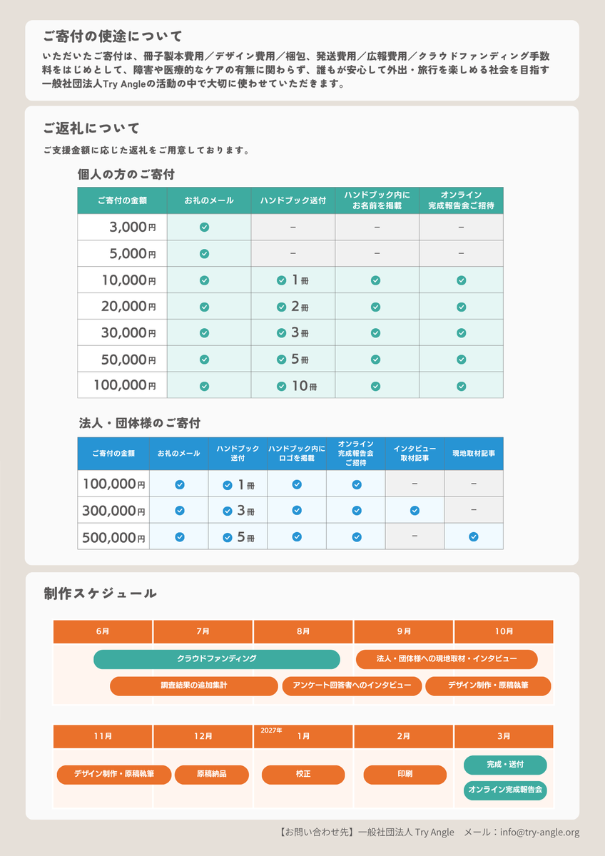 tryangle_tw tweet picture