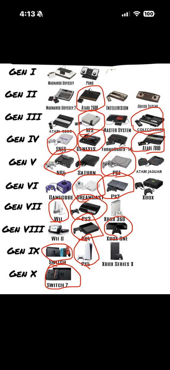 Skipster73's tweet photo. @VideoGameHstry I started Gen 2, still playing, won’t stop, don’t want to stop 🕹️🎮 https://t.co/NK8BvMVtJd