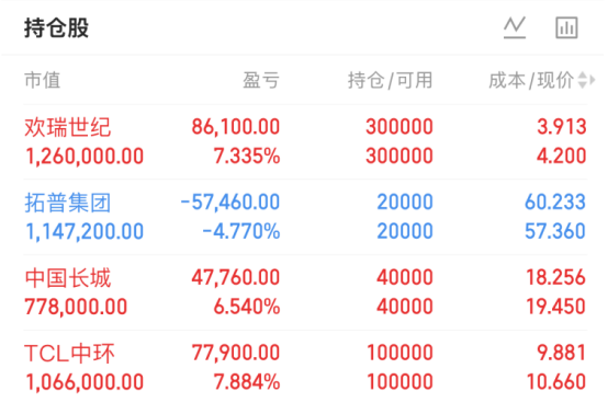 km2a0k's tweet photo. 7.13 早盘闲谈：航天工程、信维通信、欢瑞世纪、拓普集团、中国长城、TCL中环

哈喽，各位战友们好！我是行者，新的一天如约而至，市场永远是一半海水一半火焰，既要赚趋势的钱，也要管住自己的手，不被短线情绪牵着鼻子走。下面咱们聊聊持仓个股和重点观察标的。

持仓
欢瑞世纪（000892）
典型题材妖股走势，近期连续强势异动、高换手反复博弈，短期均线多头排列，资金博弈情绪浓烈，波动极大。
技术面：短线爆发力强，但隐患也很明显 —— 高位巨量换手、筹码快速轮换，叠加存在立案事项利空悬而未决，基本面并不支撑持续暴涨。MACD 短线处于高位区域，RSI 偏强势但有超买隐患，上方套牢和获利盘抛压随时会来，属于纯情绪博弈票。#A股

操作思路：设好短线防守位，短线博弈为主，不适合长线死拿，一旦放量滞涨就要主动降仓，保住到手利润优先。

拓普集团（601689）
汽车零部件 + 机器人赛道核心标的，属于中线趋势品种，整体大趋势偏良性，反复回踩后有承接，不是急涨急跌的妖股类型。
技术面：中期均线整体支撑尚可，属于震荡上行后的回调修复阶段，波动率相对温和，机构持仓占比偏高，走势跟着汽车智能化板块节奏走。短期震荡洗盘消化浮筹，量能属于正常换手，没有极端放量破位，MACD 处于中性修复区间。
操作思路：适合做波段，不频繁追涨杀跌，盯紧关键均线支撑，不破则耐心持有跟随板块轮动，上方压力位高抛低吸，不盲目追高加仓。

中国长城（000066）
信创 + 算力主线中军，科技板块稳健底仓标的，走慢牛震荡抬升路线。
技术面：中期均线稳步上移，重心持续抬升，属于板块轮动补涨形态，走势比题材小票稳很多，成交量阶段性放大，资金反复轮动布局，属于板块中军。短线存在小幅震荡回踩洗盘动作，属于正常回调，整体多头大结构没变。
操作思路：作为科技底仓配置，以中线思路对待；守住关键均线支撑，等待信创、算力板块轮动行情，分批做波段即可，不要追高做日内反复交易。#股市

TCL 中环（002129）
光伏硅片龙头，经历长期深度调整后的底部修复阶段，新能源赛道反转品种。
技术面：长期下跌后筑底震荡，近期反复波动消化利空，均线逐步修复，属于底部磨底修复走势，受光伏板块整体情绪和硅料价格影响较大。短线反复震荡，量能阶段性放量，反弹持续性偏弱，还没进入流畅主升浪，属于底部震荡磨底阶段。
操作思路：以波段修复思路为主，不要重仓一把梭哈，分批布局、耐心等待光伏板块整体回暖，做好区间震荡交易，设置好底线，防止再度深度回调。#财经

🔍 重点关注标的
航天工程
核心催化：长征十号乙可回收火箭首飞 + 海上网系回收成功，商业航天主线爆发催化，走出一波强势主升行情。
技术面：短期均线多头排列，沿 5 日线强势上行，成交量持续放量，资金大举涌入商业航天主线，MACD 强势上行、多头动能充足，属于题材主线主升浪结构；但同时高位换手放大、获利盘累积，短线波动会急剧加大，上方存在密集压力位，属于强趋势题材股。
观察思路：主线风口加持，重点看 5 日线等短期均线支撑以及量能持续性；放量站稳关键均线则可跟随主线，一旦缩量破位就要果断风控，切忌高位盲目追涨，主升后波动风险显著放大。#交流

信维通信（300136）
核心催化：商业航天 + 卫星互联网主线共振，深度绑定星链射频天线、高频连接器供应链，受益可回收火箭带动的低轨卫星组网大行情，叠加 AI 硬件消费电子逻辑，创业板高弹性品种。
技术面：中期趋势震荡上行，成交量阶段性放大，跟随卫星通信主线轮动走强，兼具科技硬件和商业航天双重主线逻辑；但创业板属性波动率极高，短线冲高后出现放量震荡、筹码分歧加大，MACD 高位震荡，短期回撤风险不容忽视。
观察思路：看卫星板块整体强度和量能持续性，博弈主线机会，严格做好风控，不盲目追高，留意主线情绪拐点和放量破位信号。#信

行者整体提醒
市场轮动速度很快，主线经常一日游，大家切记分散持仓，不要全仓押注单一股票。妖股有妖股的玩法，趋势股有趋势股的节奏，不要用长线思维做题材股，也不要用短线思维硬做中线票。 
交易核心永远是：守住底线、顺势而为、赚看得懂的钱。
交 易 统 计

风险提示：以上仅个人观点，不构成买卖建议，感谢东方财富提供平台，股市有风险，投资需自主决策。