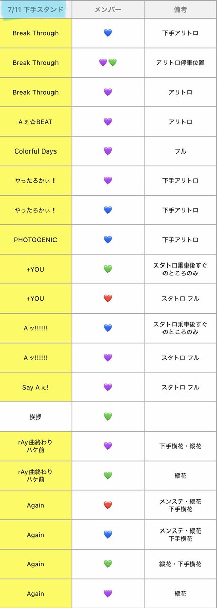 MeCha0x's tweet photo. 🅰️ぇ 🎥 青争岡 🍵 🗻 

⑦/⑪ 🌃 ・ ⑦/⑫ 🌆
🐿ト

❤️💜💚💙
sue澤 小🏝 sa野 masa門 https://t.co/4MFO7NnSi6
