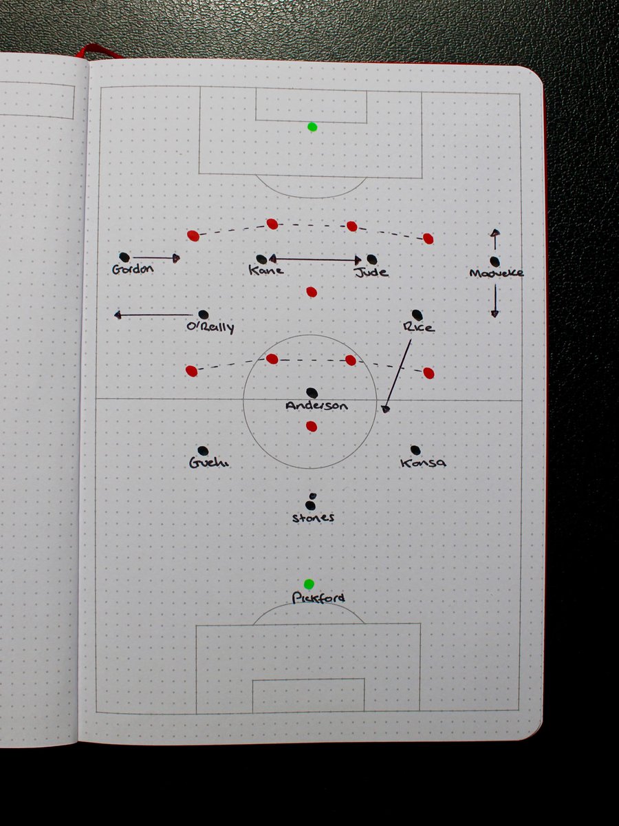 TheCoachesZone's tweet photo. 🏴󠁧󠁢󠁥󠁮󠁧󠁿 How did England attempt to break Norways 4141/451 mid block 🇳🇴

✍️ Drawn on The X-Planner from https://t.co/DbNr0i9wy1 https://t.co/5bjixBnXl7