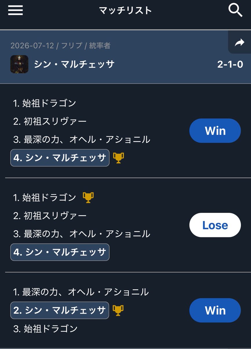 bunbunmal_mtg's tweet photo. 今日はフリプ会でした。
午前のミドルスクールはサイドカードの見直しが出来て良かったです
コマンダーはキャプテンアメリカが強かったです🇺🇸
マルチェッサ女王はもう少し盤面に触れるカードを増やしたいですね🤔
マルチェッサ女王のみの戦績カウントです
※5人戦（1戦）はスクレイル・ガールの勝ち🏆 https://t.co/nAZzvMWVii