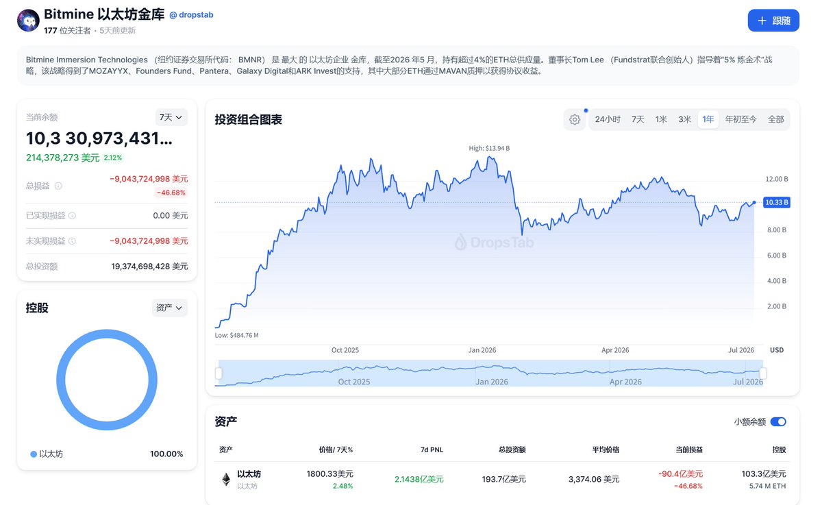 机灵的杰尼君🔶BNB tweet media