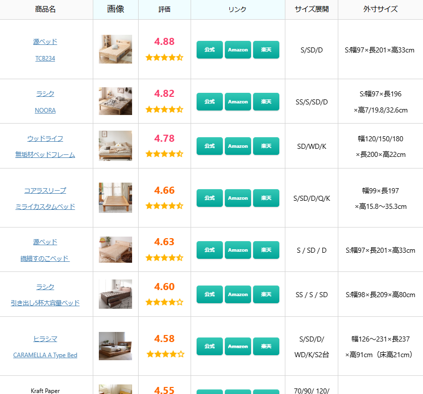 m_huck_k's tweet photo. ベッドフレームは寝室の印象を左右するインテリア要素であると同時に、快眠を支える大切な土台。

特に日本は湿度が高いため、耐久性・通気性・安全性を兼ね備えたベッドフレームを選ぶことが、清潔で快適な睡眠環境を保つカギとなります。
迷ってる方は参考に↓
https://t.co/POxCb0qB7e https://t.co/9mtT4j6k40