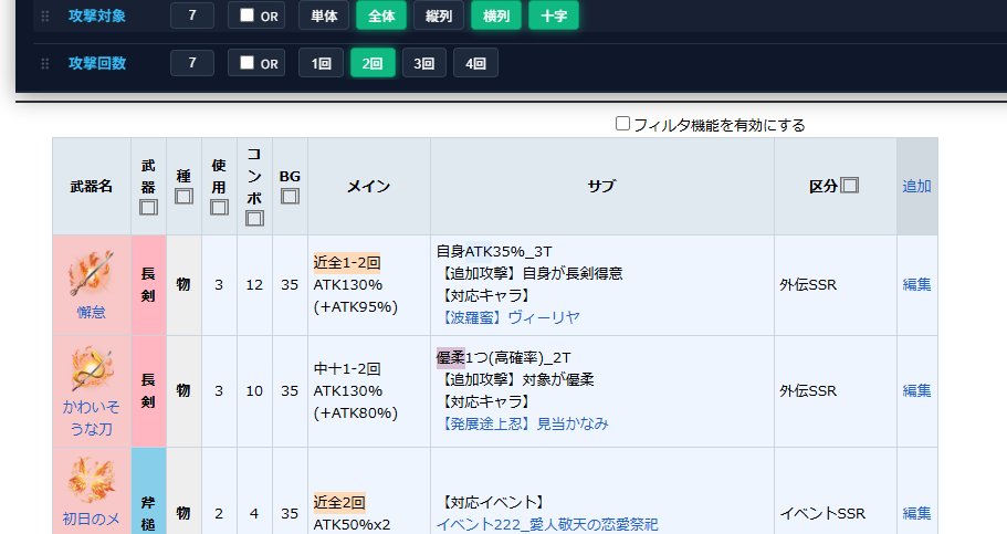 SRCdeFlash's tweet photo. wikiru内の(sortable)テーブルに正規表現によるフィルタリングが自作できるTableQueryブックマークレットを作成しました。サンプルとして  #ミナシゴノシゴト wikiのキャラ性能比較、戦神性能比較、武器早見表各ページ用の設定を配布しています。 https://t.co/LvulHfUvfx https://t.co/xZe4YFCbHQ