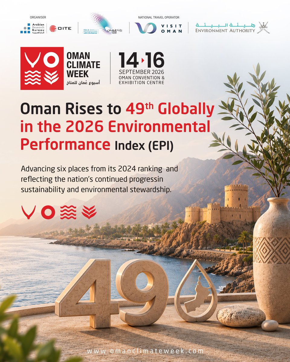 om_climateweek's tweet photo. Oman rises to #49 globally in the 2026 Environmental Performance Index, climbing 6 places from 2024.
This achievement reflects the Sultanate’s continued commitment to environmental sustainability and the goals of Oman Vision 2040.
#OmanClimateWeek https://t.co/51dp34kFfI