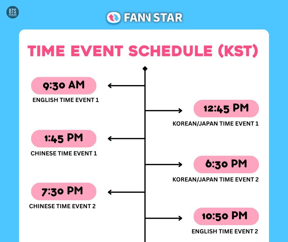 btsvotingunite's tweet photo. ⏰ Don’t forget to join Time Events for extra gpoints.

For the Time Event Schedules, kindly check the poster below ⤵️ https://t.co/K9YOessSBt