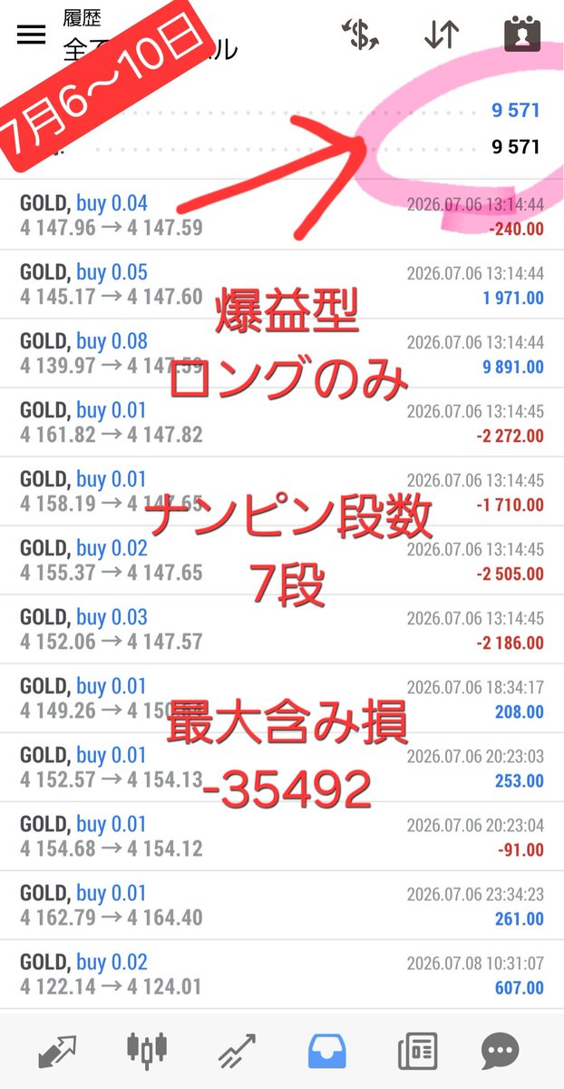eazerokara's tweet photo. 先週の結果

引き続き安定してました。

ゴールドこのままゆるゆるでお願いしたいわ。 https://t.co/HtryUteZZ0