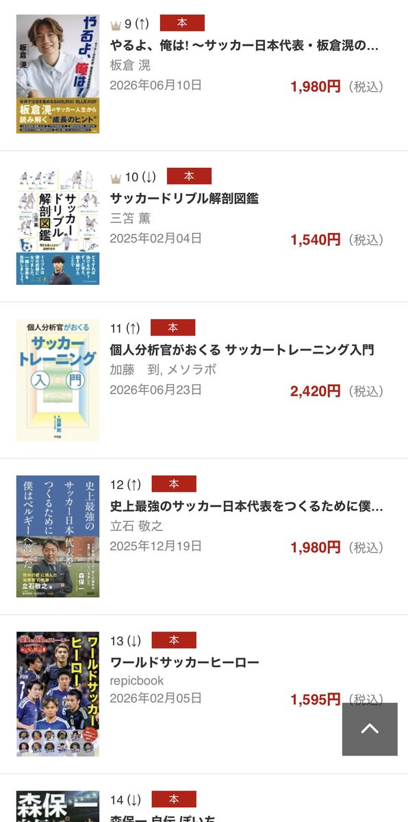 itasaca14's tweet photo. 楽天書籍売れ筋ランキング週間第１１位⚽️
みなさまぜひ！！

https://t.co/21o650n5g7 https://t.co/YcGTpd1N3w