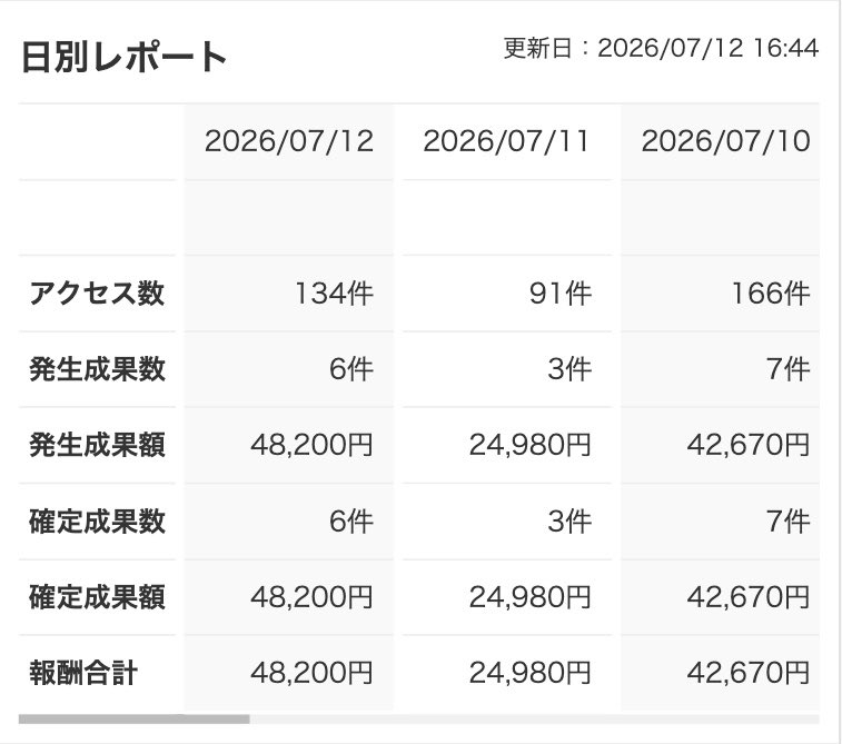 りすと tweet media