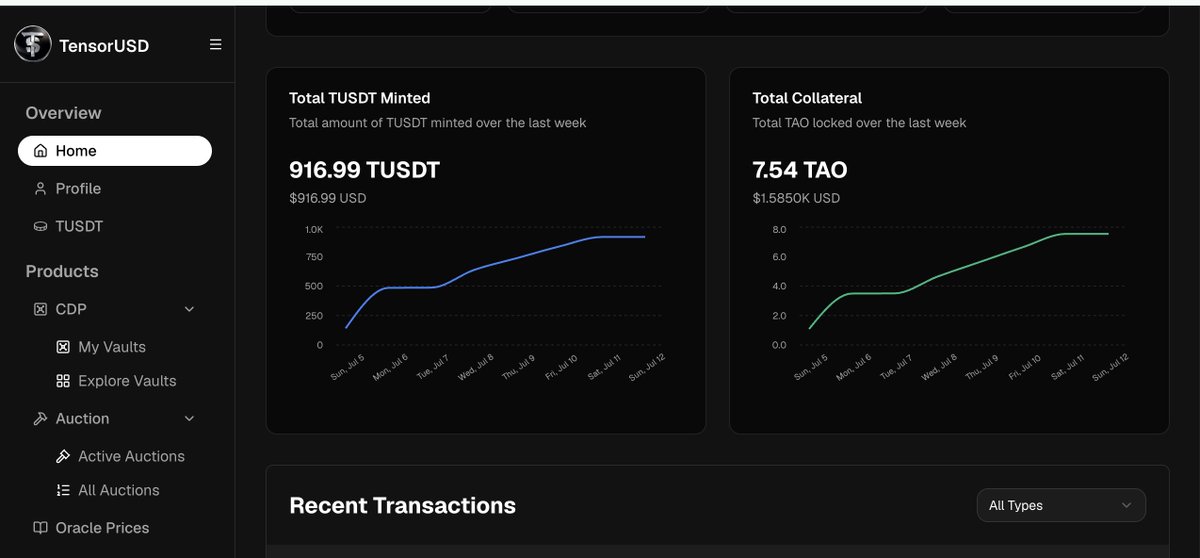 TensorUSD's tweet photo. Grateful to see people are testing and loving our site and the minting experience. 

You can buy more tao from your existing tao.   You can take out TensorUSD keeping your TAO in the vault as collateral , and from that additional tensorUSD you can buy more tao as long as your vault is safe.

you can have additional liquidity.   

Plus on the next phase, we are rolling out TensorUSD swap for alpha token, 

 > then buy more tao from tensorUSD ( additional liquidity )

Have you checked our site ? 
https://t.co/jplZkV5eb5