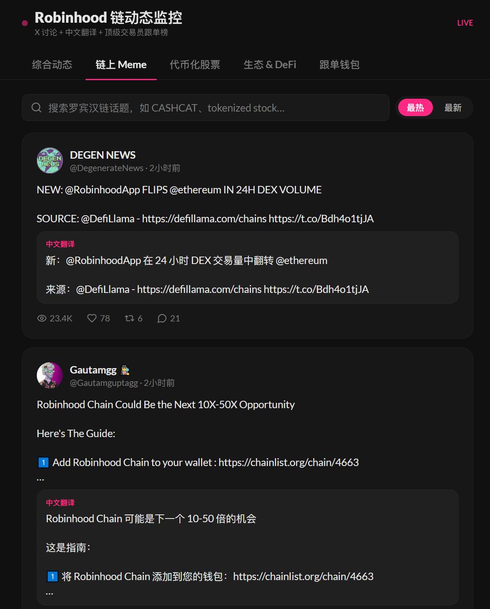 Mulight's tweet photo. 我用Surf AI studio vibecoding了一个Robinhood链的监控网站。

罗宾汉发链之后，我每天既要追英文推特的消息，又想知道链上赚钱的钱包在买什么。

所以我把它们放进了同一个页面，只留下我自己每天真的会看的部分

第一块是讨论。X 上和罗宾汉链有关的推文集中到一页，每条下面直接配中文翻译，不用再开翻译软件。分成综合动态、链上 Meme、代币化股票、生态和 DeFi 四类，可以按最热或最新排，也能搜关键词，比如某个meme或某支股票代币。页面每一分半自己刷新一次。

第二块是跟单钱包，也是我花时间最多的地方。它拉取的是链上永续合约里的顶级交易员，按真实盈亏、胜率和成交额排序，机器人和新账户都滤掉了。每个钱包能看到胜率、交易笔数、最近在做的币种，点进去是完整的持仓和交易记录，一分钟更新一次。

有个地方我没做，先说清楚。

币价和钱包资产估值没放。罗宾汉链上线才十来天，第三方还没有靠得住的行情源，与其凑几个数字误导人，不如先把我能保证真实的这两块做好。

跟单只是参考，过往盈亏不代表以后还能赚，仓位自己把控。

目前只是1.0阶段，后续还会优化，我会尝试把功能融入agent。

#RobinhoodChain @Surfdeveloper @RobinhoodApp
