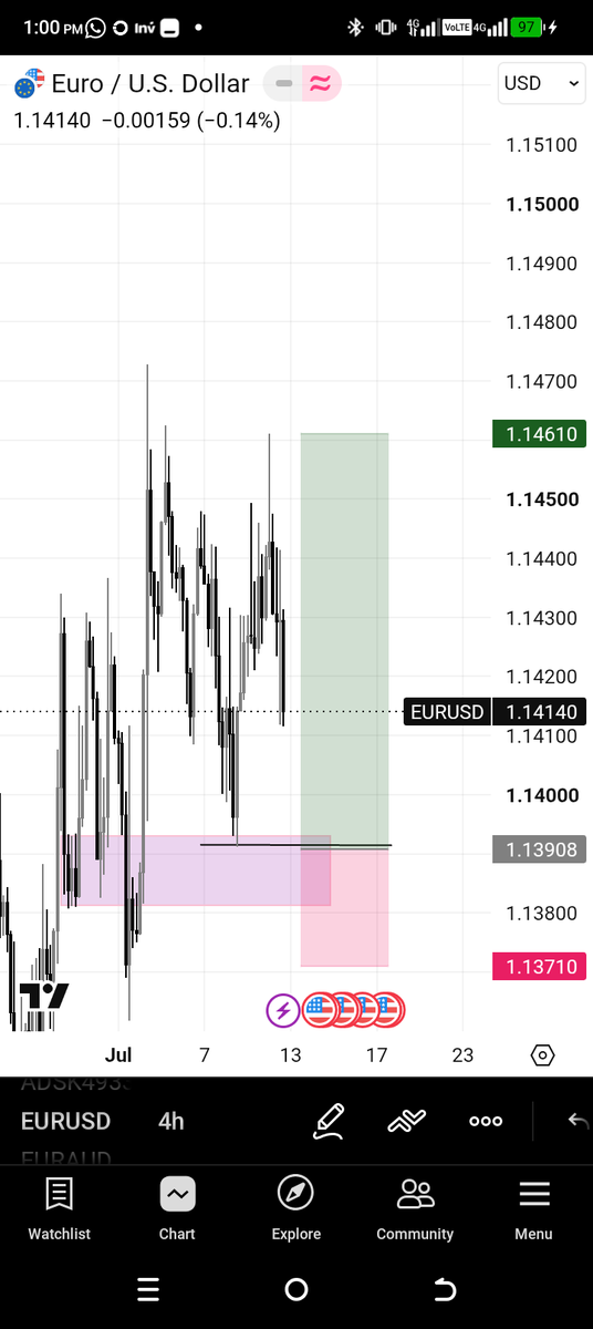 Drizzy_jayR's tweet photo. @sirrillahfx DXy going to be bearish next week https://t.co/uP6hWRMQiN