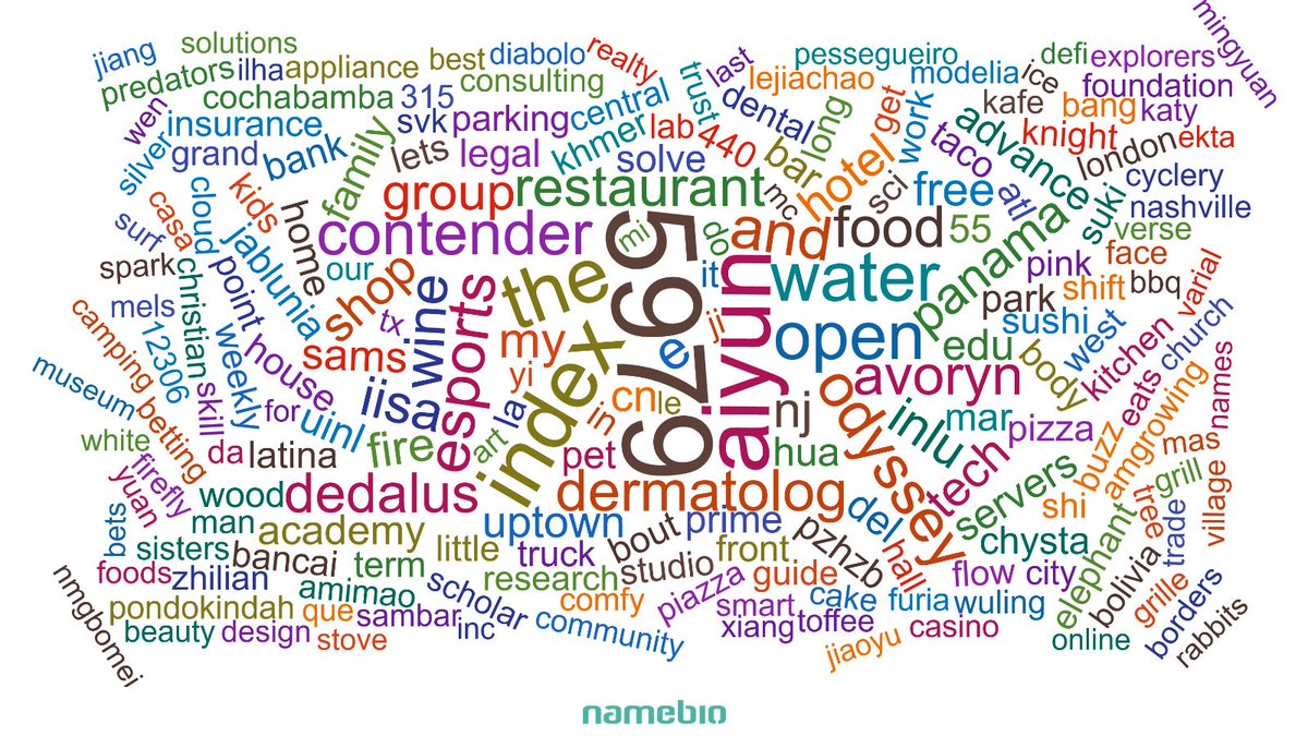 NameBio tweet media
