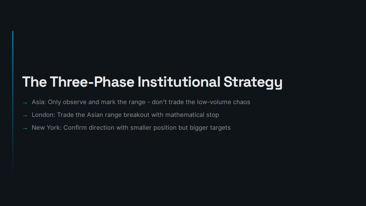 ITAfx - Institutional Trading Academy tweet media