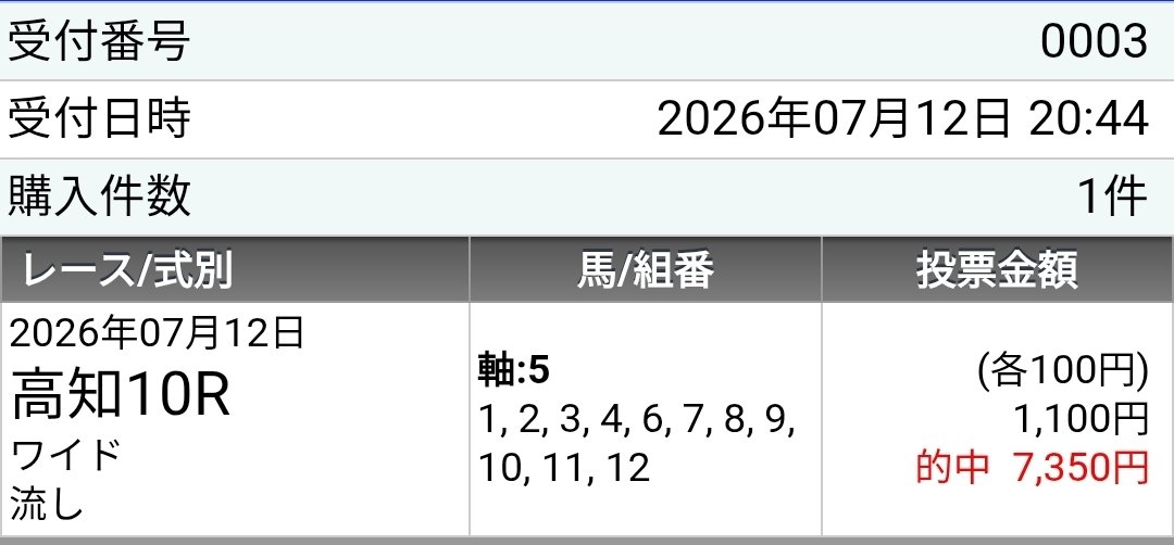 kogmar11's tweet photo. 今日のケイバ
高知ケイバ10R5番からワイド総流しでズバリ的中🎯
高配当でした😃 https://t.co/3E6IewLb1W