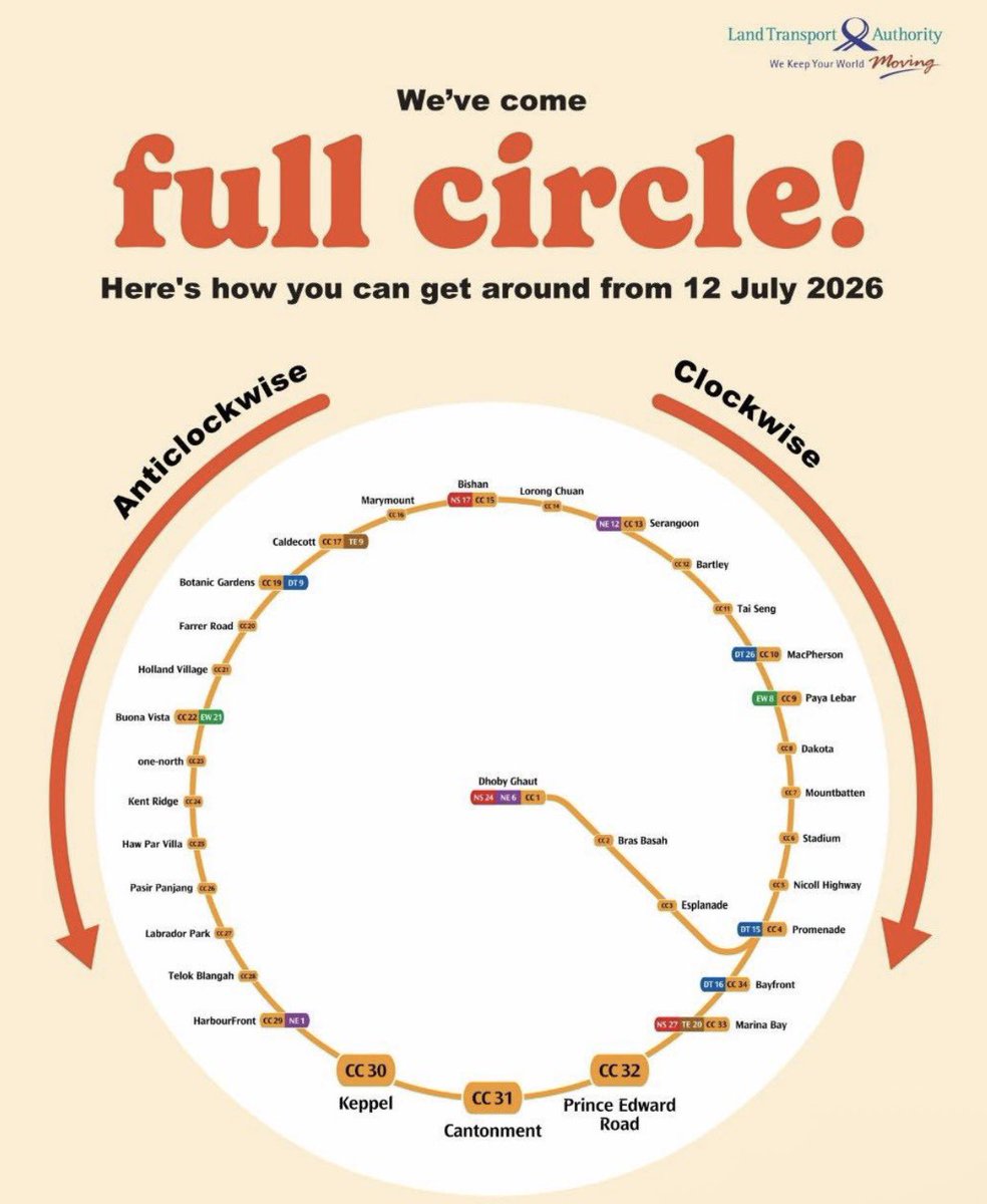 rizkidwika's tweet photo. Kabar gembira u/ kita semua (warga S'pore) 
Mulai hari ini, rute Circle Line MRT udah terhubung bulat sempurna!

Artinya, kita bisa keliling tanpa perlu pindah-pindah rute, mulai dari:
-Paya Lebar 'Little Indo'
-National Stadium buat ngonser
-Bayfront buat ke MBS
-Harbourfront buat ke Sentosa
-jogging2 di Botanic Gardens

NO NEED TO TRANSFER 😭🥲