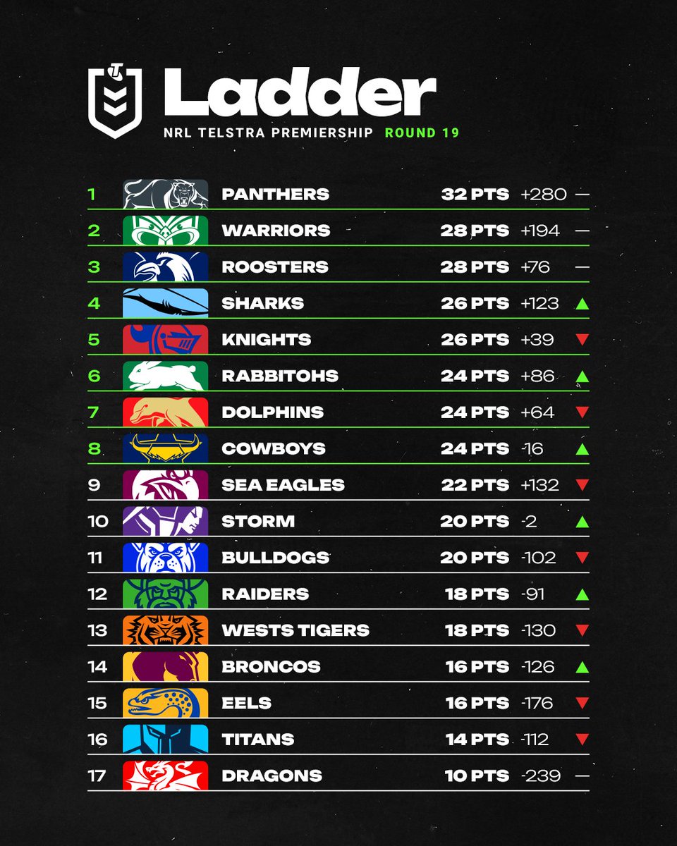 NRL tweet media