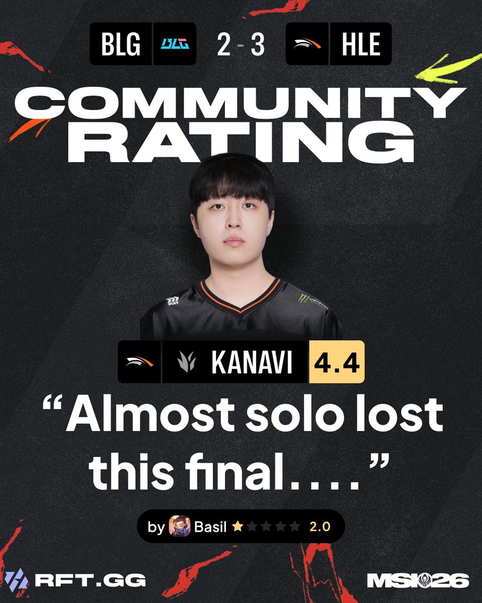 RFT.GG tweet media