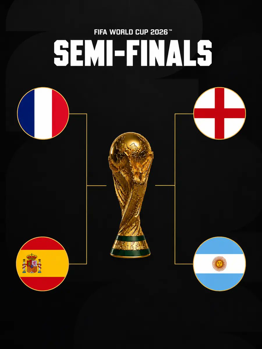 Betllennium's tweet photo. Four giants. Two blockbuster clashes. One dream.🏆
France 🇫🇷 vs 🇪🇸 Spain
England 🏴󠁧󠁢󠁥󠁮󠁧󠁿vs 🇦🇷 Argentina
Who will reach the Final? Drop your predictions in the comments! https://t.co/cdxHVCEckU