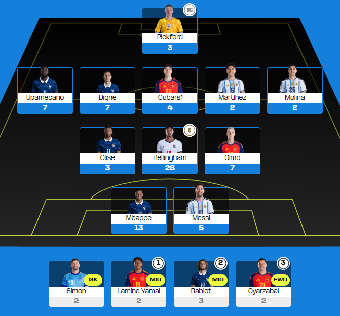 Fantasy Soccer Data (Adam) tweet media