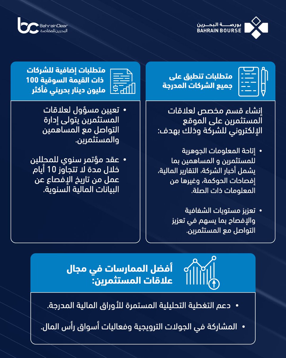 BahrainBourse tweet picture
