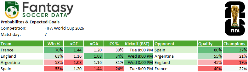 Fantasy Soccer Data (Adam) tweet media