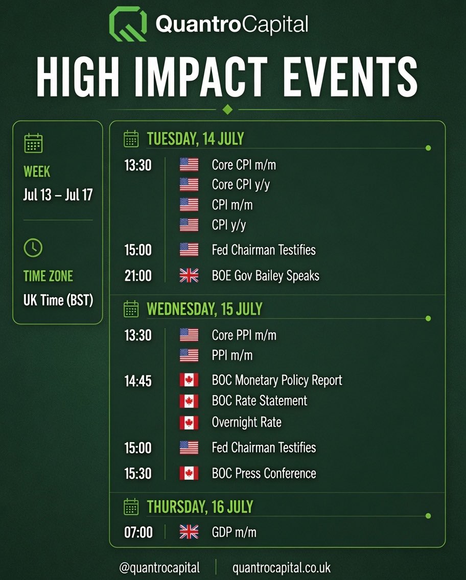 QuantroCapital's tweet photo. High impact events for the week ahead. https://t.co/EZRx8NP08v