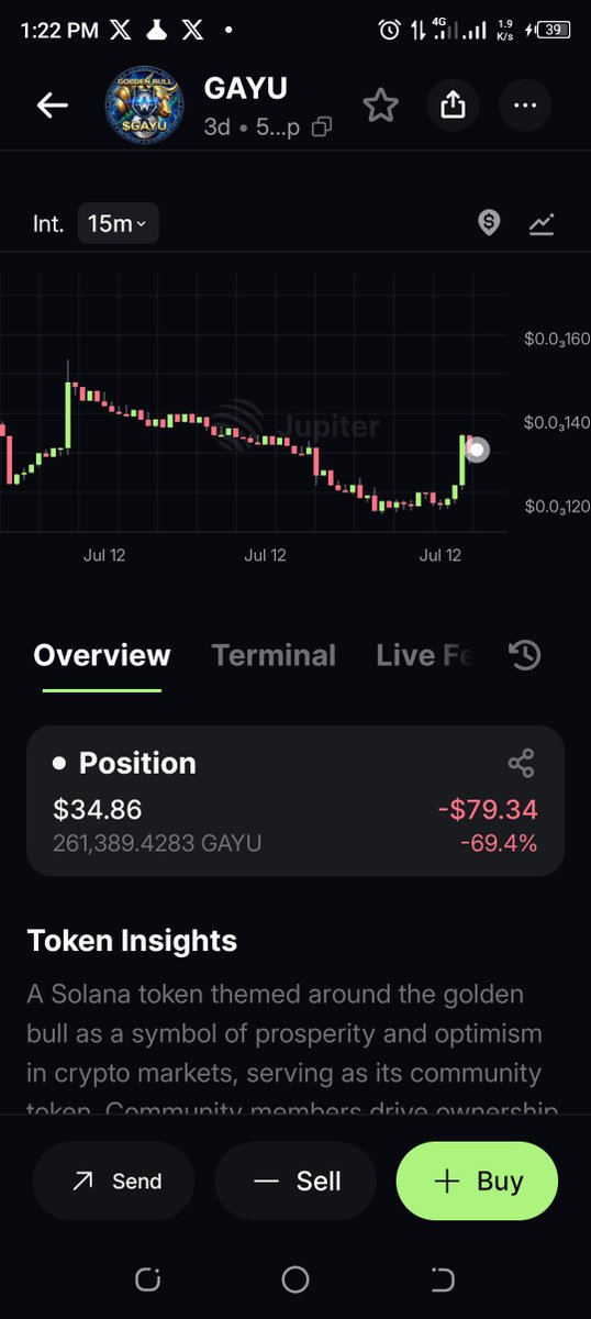 umarusman2016's tweet photo. That's why I firmly believe and hold my bag. Although it's not enough for me the amount I held, nevertheless more sources are coming. @Gayu_BTC 🔥🔥 https://t.co/YqZUFeFtqA